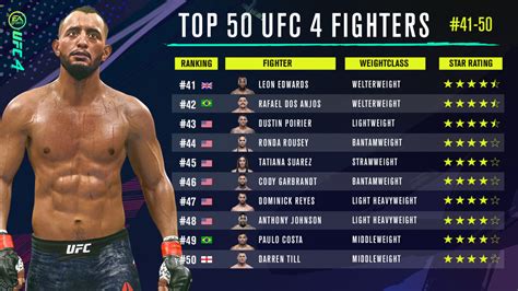 ranking ufc|ufc rankings list.